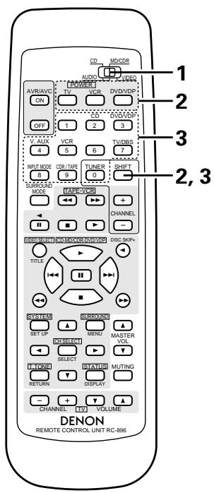 DENON AVR-1403 - Mémoire préréglée (Composants video) - 1