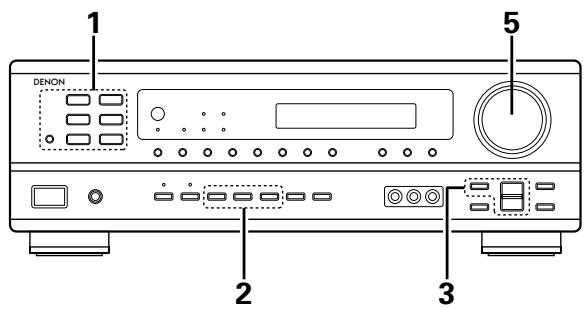DENON AVR-1403 - Lecture de la source de programme analogue - 1