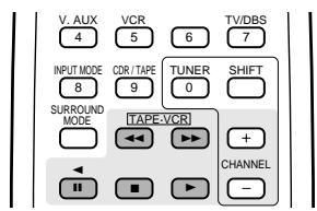 DENON AVR-1403 - Utilisation des composants audio DENON - 4