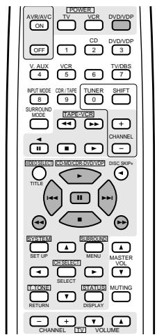 DENON AVR-1403 - REMARQUE: - 1