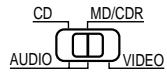 DENON AVR-1403 - Régler le commutateur coulissant vers "AUDIO". - 1