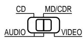 DENON AVR-1403 - Mémoire préréglée (Composants audio) - 2