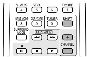 DENON AVR-1403 - Utilisation des composants audio DENON - 5