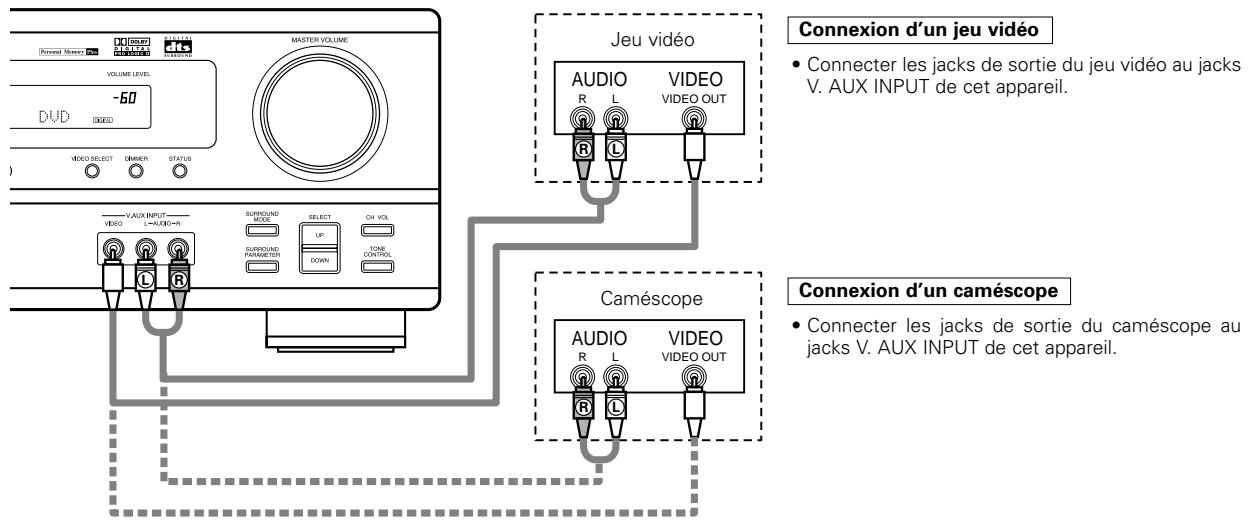 DENON AVR-1403 - Connexion des prises de sortie audio: - 1