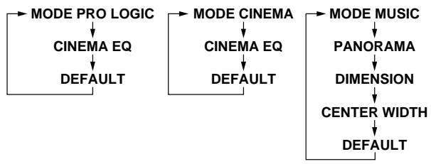 DENON AVR-1403 - Mode Dolby Surround Pro Logic II - 20