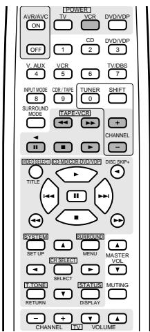 DENON AVR-1403 - REMARQUE: - 1