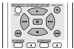 DENON AVR-1403 - Utilisation des composants audio DENON - 3