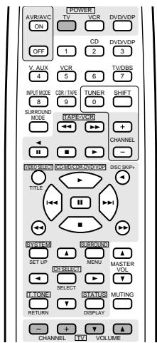 DENON AVR-1403 - REMARQUE: - 1