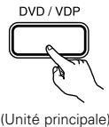 DENON AVR-1403 - Sélectionner la source d'entrée. Reproduire avec une entrée nu - 1