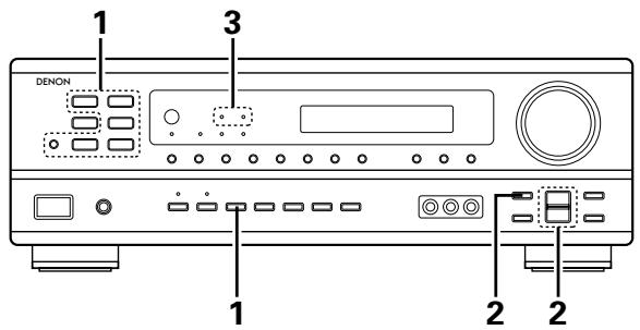 DENON AVR-1403 - Sélectionner le mode Dolby/DTS Surround. - 4