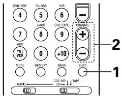 DENON AVR-684 - Recalling preset stations - 2