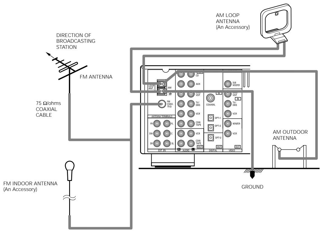 DENON AVR-684 - Connecting the antenna terminals - 1