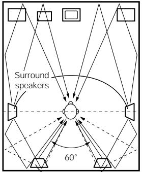 DENON AVR-684 - Setting for primarily watching movies using diffusion type speakers for the surround speakers - 1