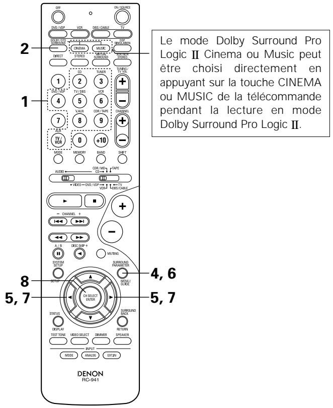 DENON AVR-684 - Mode dolby surround pro logic II - 4