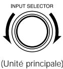 DENON AVR-684 - Tension de pénétration (punch through) - 12