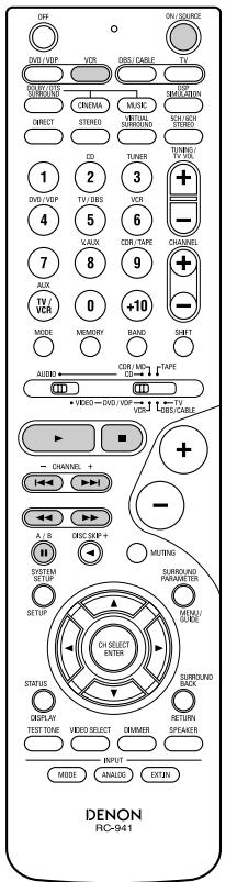 DENON AVR-684 - Video deck (VCR) system buttons - 2