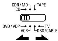 DENON AVR-684 - Preset memory - 2