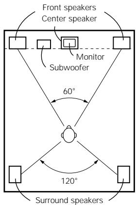 DENON AVR-684 - When not using surround back speakers - 1