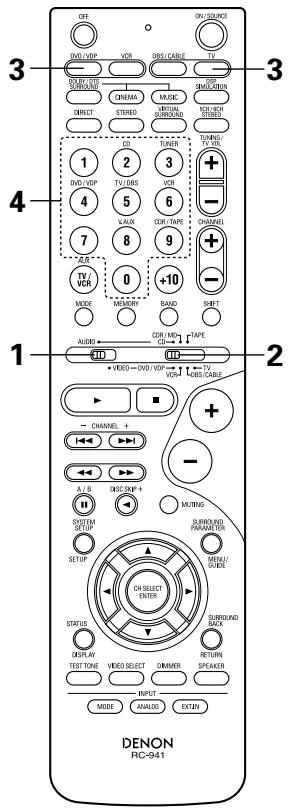 DENON AVR-684 - INTRODUCTION - 1