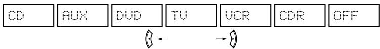 DENON AVR-684 - Setting the Digital In assignment - 7