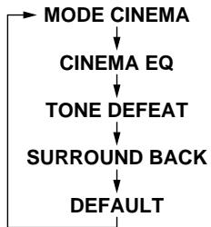 DENON AVR-684 - Mode neo:6 - 8