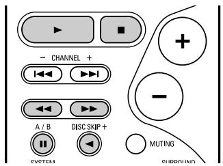 DENON AVR-684 - Utilisation des composants audio DENON - 6