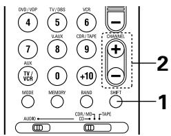 DENON AVR-684 - Recalling preset stations - 2