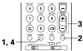 DENON AVR-684 - Preset stations - 2