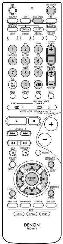 DENON AVR-684 - Digital broadcast satellite (DBS) tuner and cable (CABLE) system buttons - 1