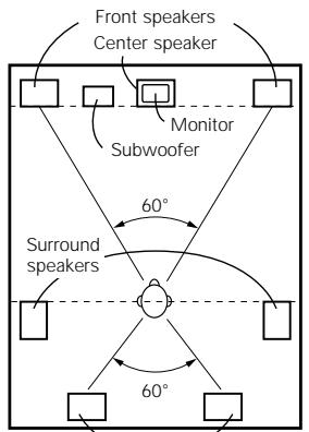DENON AVR-684 - Basic setting for primarily watching movies - 1