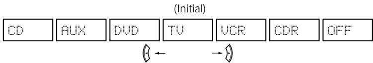 DENON AVR-684 - Setting the Digital In assignment - 11