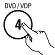 DENON AVR-684 - Example: DVD - 2