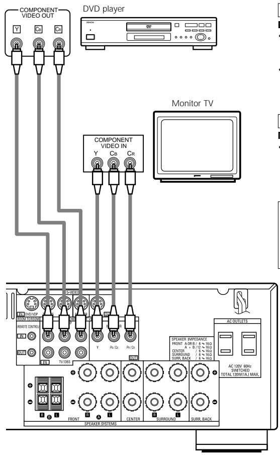 DENON AVR-684 - Connecting a Video Component Equipped with Color Difference (Component - Y, PR/CR, - 1