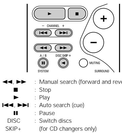 DENON AVR-684 - Operating DENON audio components - 4