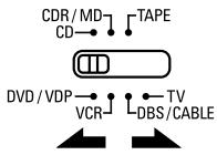 DENON AVR-684 - Régler le commutateur de mode 1 sur "AUDIO" ou "VIDEO". - 2