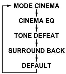 DENON AVR-684 - Set the surround parameters according to the mode. - 3