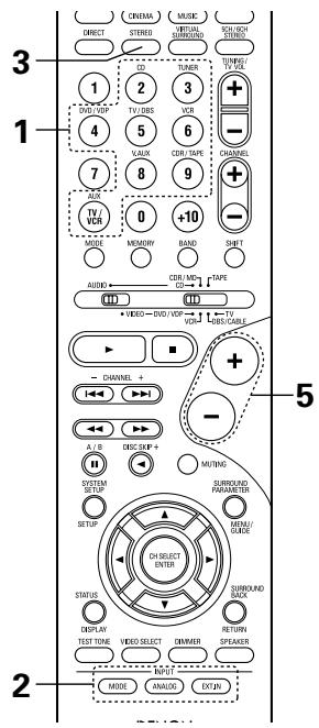 DENON AVR-684 - Sélectionner le mode d'entrée. - 2