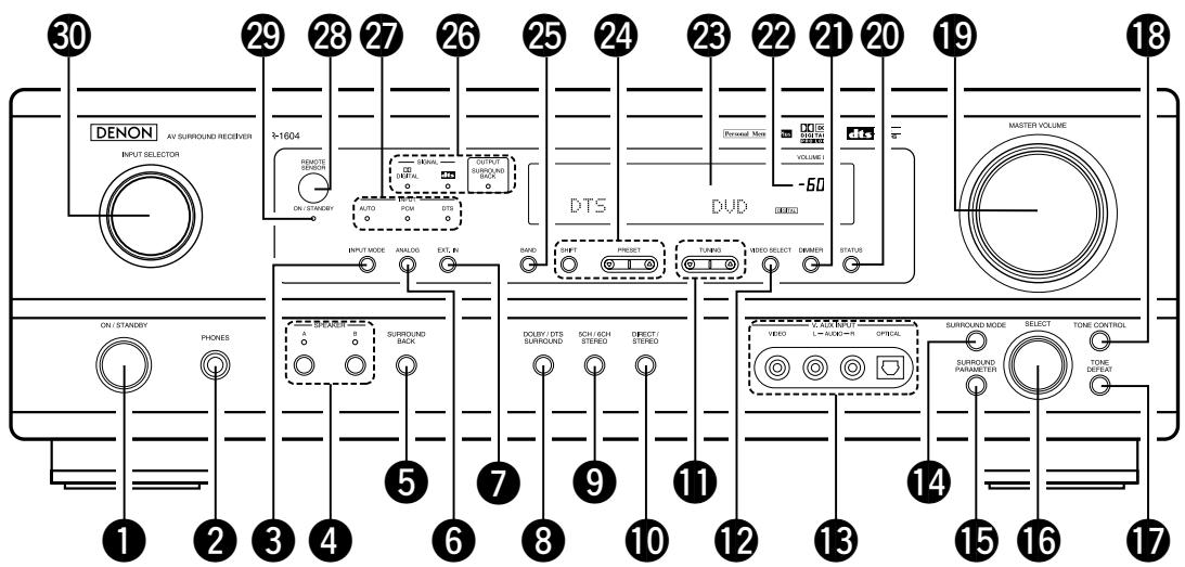 DENON AVR-684 - Front Panel - 1