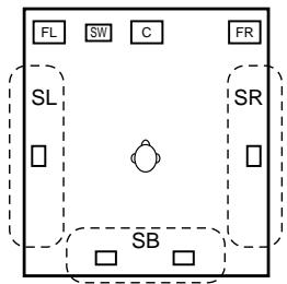 DENON AVR-684 - Champ sonore de salle d'écoute - 2