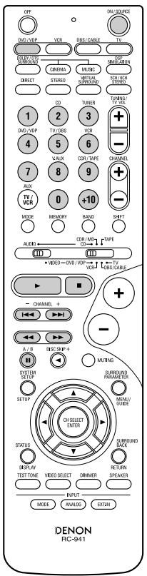 DENON AVR-684 - Video disc player (VDP) system buttons - 3