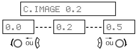 DENON AVR-684 - Mode neo:6 - 11