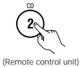 DENON AVR-684 - Select the input source to be played. Example: CD - 2