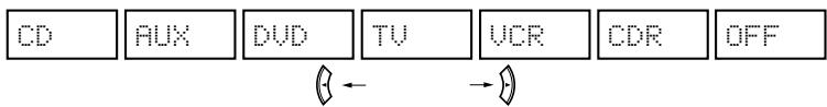 DENON AVR-684 - Setting the Digital In assignment - 3