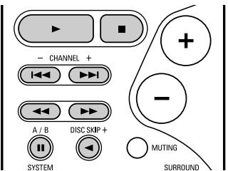 DENON AVR-684 - Utilisation des composants audio DENON - 4