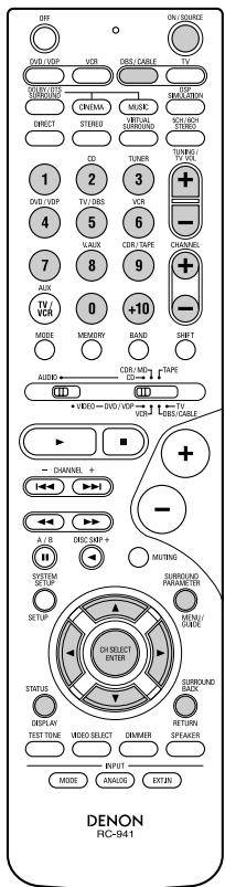 DENON AVR-684 - Touches de système de tuner d'émission par satellite (DBS) et de télédistribution (cable) - 1