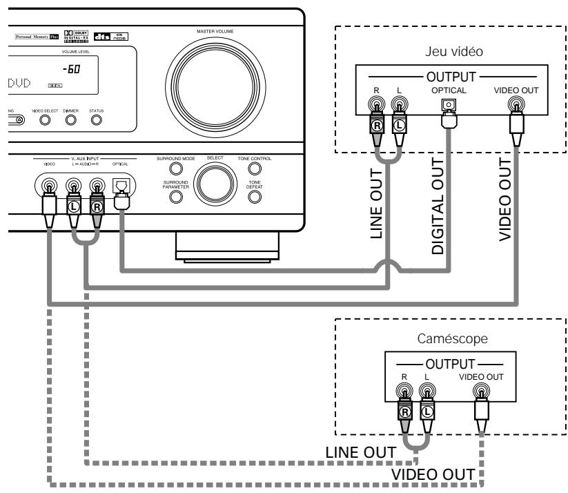 DENON AVR-684 - Connexion des prises de sortie audio: - 1
