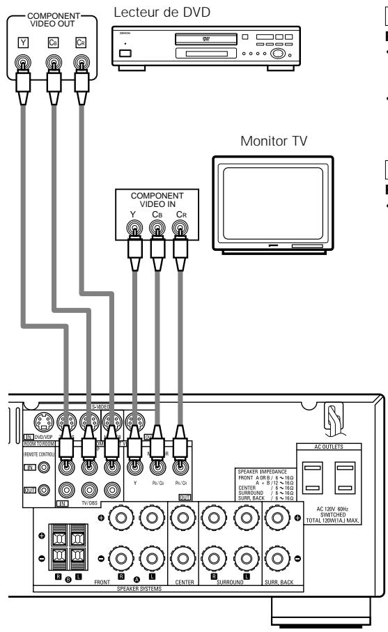 DENON AVR-684 - Connexion d'un composant vidéo équipé de prises vidéo (lecteur de DVD) (composant - y, pr/cr, pb/cb) avec différence de couleur - 1