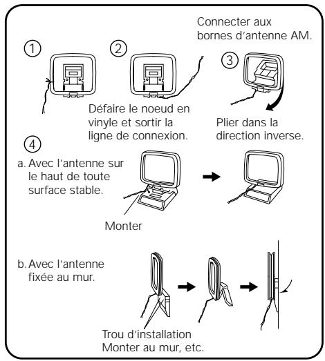 DENON AVR-684 - Prise de sortie de moniteur (MONITOR OUT) - 2