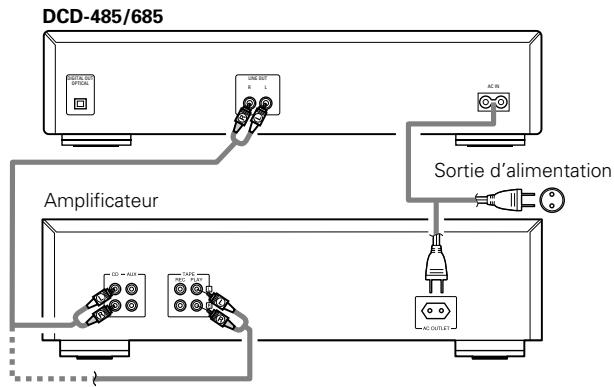DENON DCD-485 - Connexion des sorties (LINE OUT) - 1