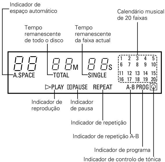 DENON DCD-485 - Mostrador - 1